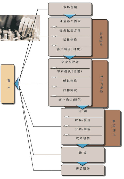 service服务流程.gif